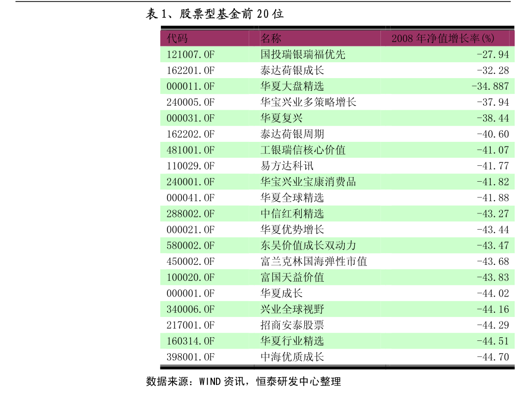 中特估指数和 ETF 产品密集推出，国企主题动能如何？