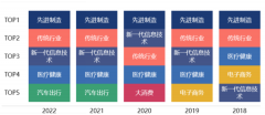 你不知道的东莞_期货开户,国际期货