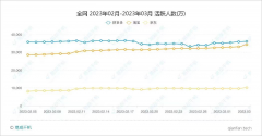 38大促,无人关注_国际期货,香港期货
