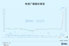 若是TVB是下一个东方甄选，你还要错过吗？_外盘