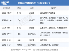 思朗科技完成C 轮融资,央视融媒体产业基金投资