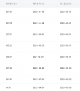 分成91亿,B站UP主真的赚翻了?_期货开户,国际黄