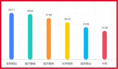 谁在支持国产医疗器械的跨国巨头梦?_国际黄金