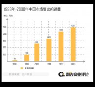 学习机,驶入「快车道」?_香港期货开户,国际黄