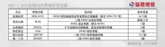 HER2靶点蓄势待发，DS-8201与国产ADC共舞_外盘期货