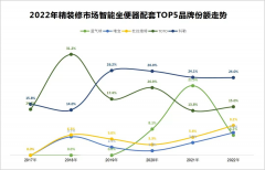 数智卫浴竞速跑,九牧箭牌谁先撞线?_国际期货