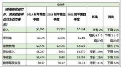等「风」来的英伟达_期货开户,国际黄金