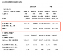 《狂飙》创下「*钱」纪录背后，长视频网站打响
