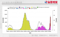 甲流来势汹汹,但不要神化奥司他韦_香港期货开