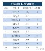 北大、清华都来了,产业投资跑出「高材生」_外