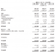 73岁云南阿姨再冲IPO,一年卖货超5亿_外盘期货