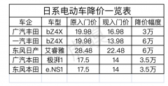 日系车加价的臭偏差,让比亚迪治好了_期货开户