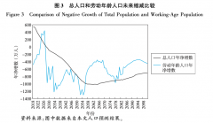 最能生的省也最先人口负增进了_外盘期货,期货开