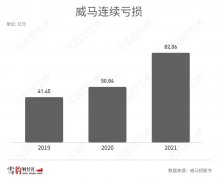 「危马」踏碎沈晖梦_外盘期货,国际原油