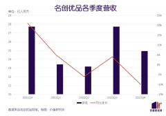 低价计谋失效，名创优品不「优」了_外盘期货