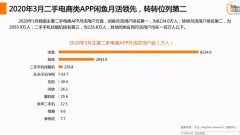 2023年，二手电商进入巷战_期货开户,国际期货