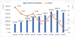 云游戏，隆冬里的一把火_国际期货,期货开户