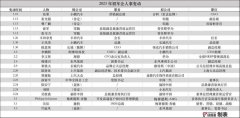 新旧车企大换血_期货开户,香港期货开户