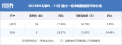 一周创投回首 | 融资总规模超87.69亿元,王兴脱手