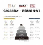 论财富家庭增进率,它跨越北上广深_外盘期货