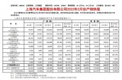 智己飞凡接连哑火,汽车「一哥」难再躺赢?_国