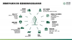 洞隐科技完成超亿元A轮融资,隐山资源投资_国际