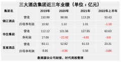 旅馆情侣房预定爆火背面_外盘期货,香港期货