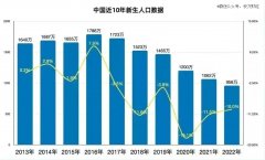 幼儿园迎来关闭潮-期货开户