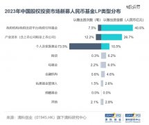 上海千亿独角兽「米哈游」又出资了-国际黄金