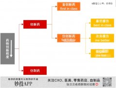 为何市场不买创新药的账？-国际黄金