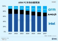 史上最大泡沫的半导体公司-国际原油