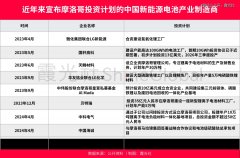 中企涌向摩洛哥：热土、跳板与挑战-商品期货