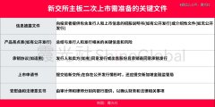 新加坡，中国公司二次上市的「应许之地」-期货