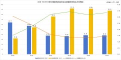 中国生物制药「消逝的七年」-香港期货开户