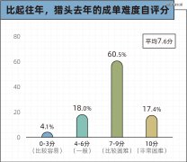 帮人找事情的猎头，最先给自己找事情了-外盘期