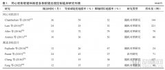 近视防控新「神器」走红-期货开户