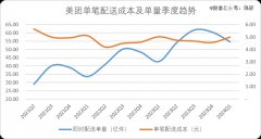 「沙盘推演」美团出海-国际原油