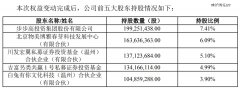 步步高股东大换血-国际原油