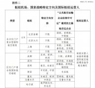 国际枢纽城市之争，迎来新赛点-国际原油