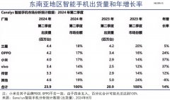 东南亚，中国老板真正的福地-国际期货