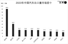 我在中东卖中国车-外盘期货