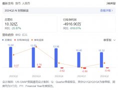 陈少杰分红超3.5亿！斗鱼新人难挑大梁-商品期货