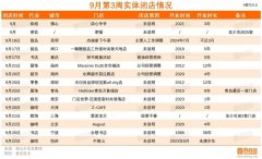 一周就关40家，永辉、茶猫、钟书阁们继续调整