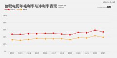 代工之王：台积电凭什么值1万亿美元-国际原油