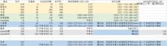 尾款人又回来了：双11预售的黑与白-国际黄金