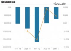 估值200亿，超市教父的公司再闯港交所-外盘期货