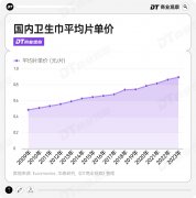 成本2毛的卫生巾，「坑惨」女性-国际原油