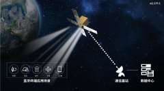蓝凌星通完成数千万元天使 轮融资,麟阁创投领