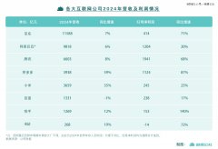 游戏、卖货和广告,仍是中国互联网大厂最强印