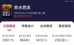 老计划帮不到新导演-国际黄金